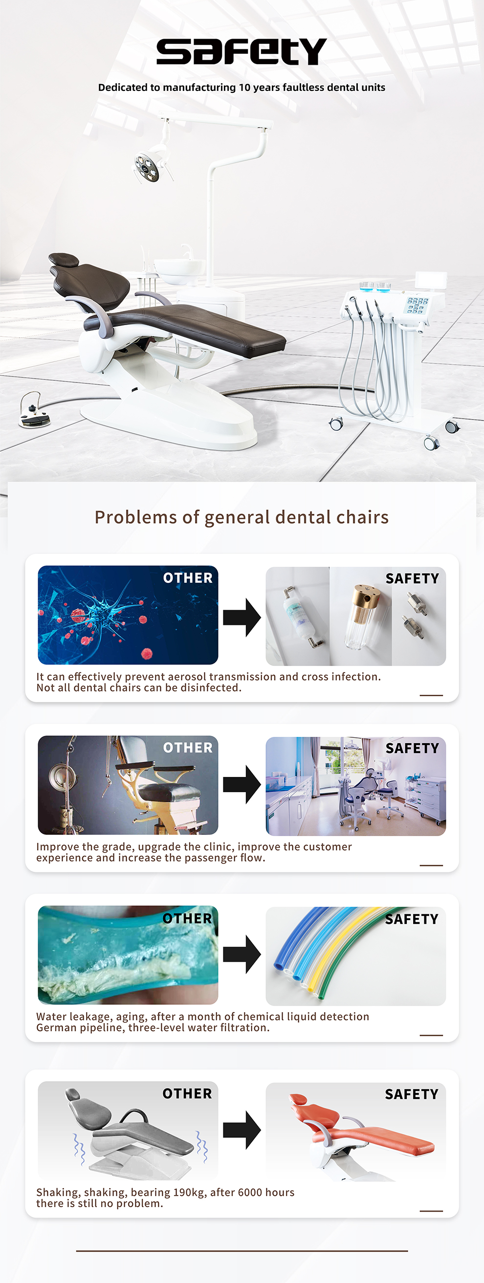 Dental Chair Supply