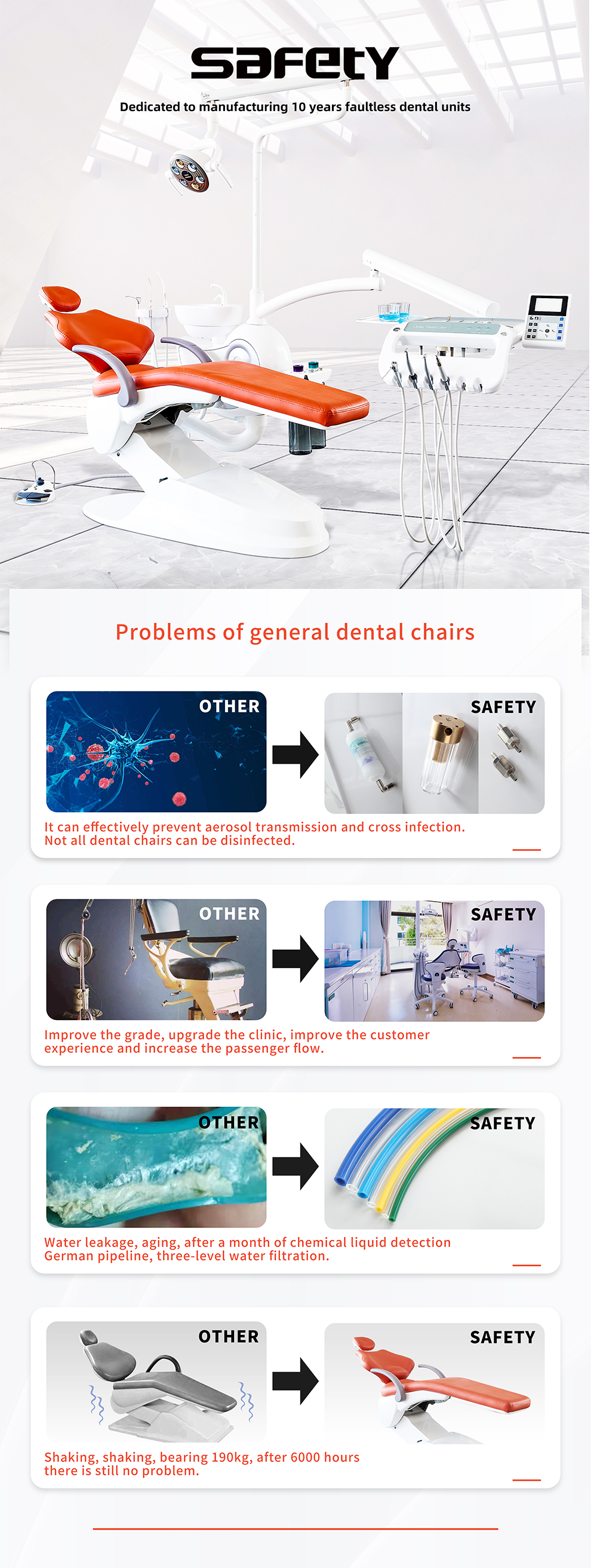 Dental Chair Used for Sale