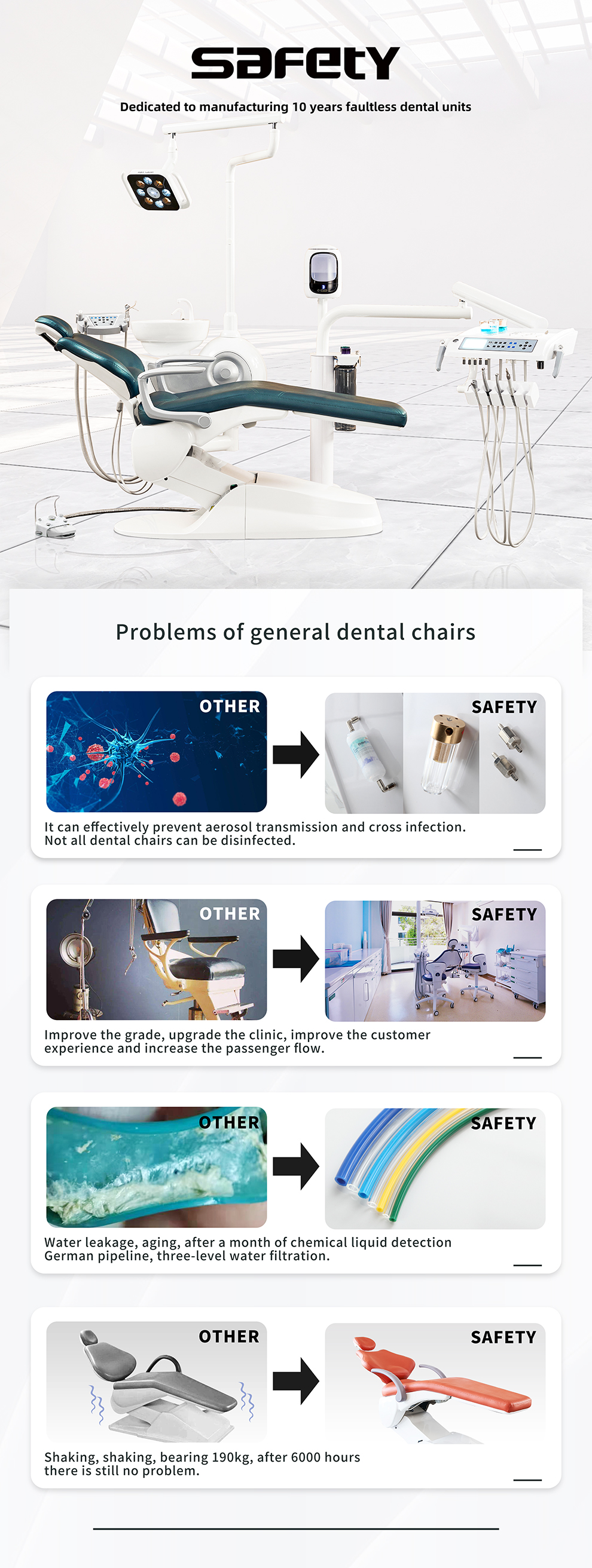 Dental Delivery Unit for Sale