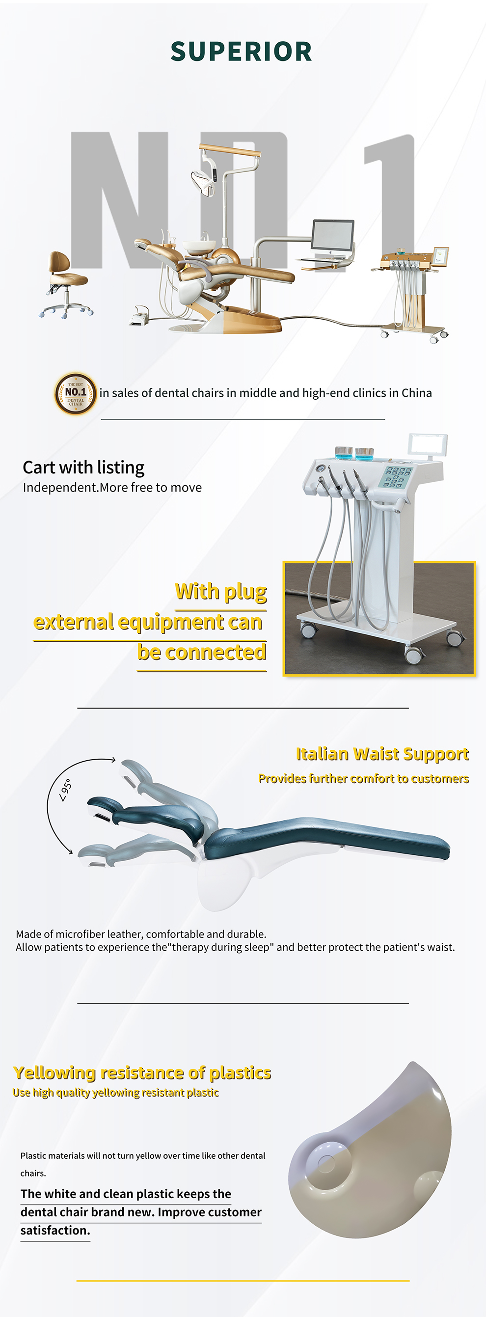 Dental Unit Chair Price